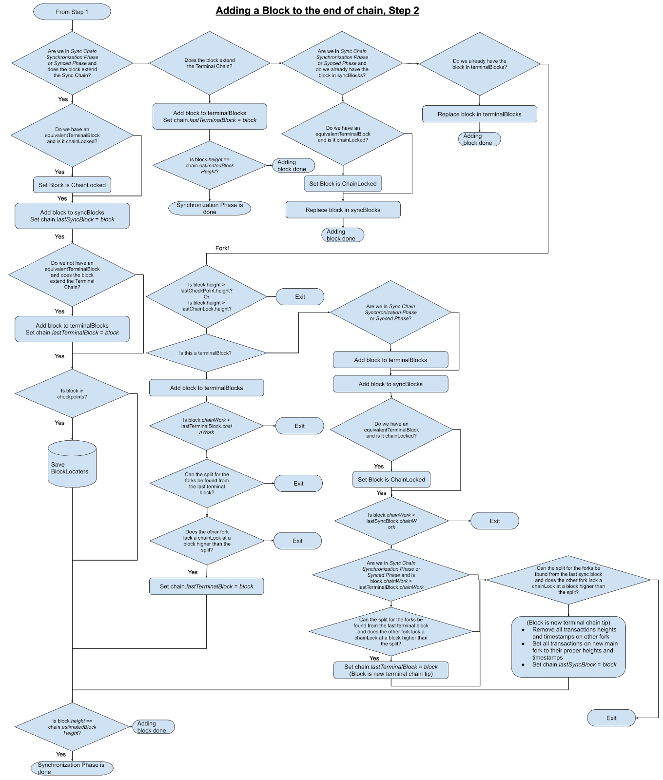 Adding a block, 2